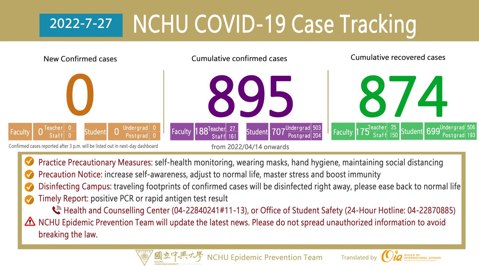 NCHU COVID-19 Case Tracking-0727 - 國立中興大學(National Chung ...